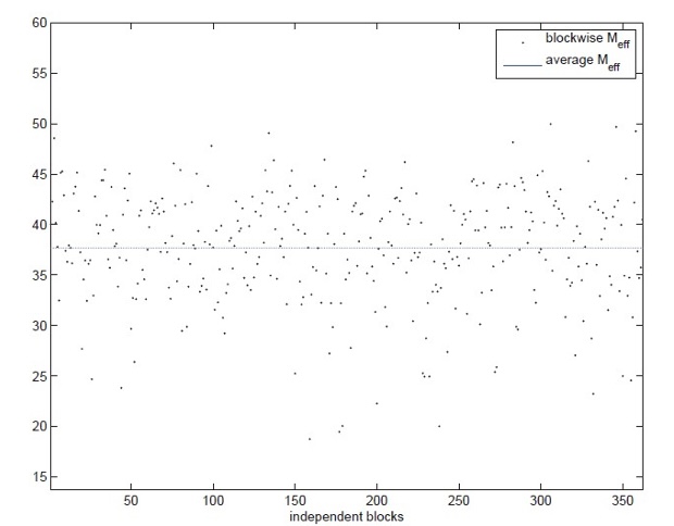 Block-specific effective numbers